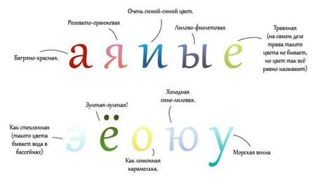 АБВ